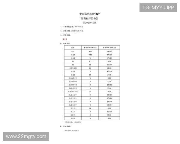 福彩19151期开奖结果公布，最新中奖号码已出炉
